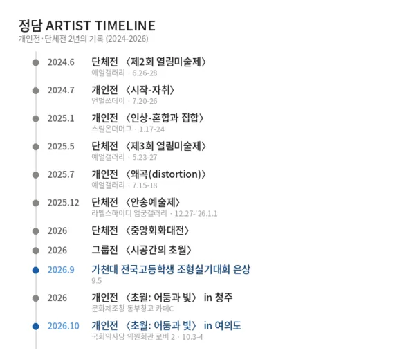 ▲ 2024년부터 2026년까지 이어진 정담 작가의 활동 기록. 정해진 길의 모범이라기보다, 꾸준히 자신의 작업을 이어온 한 학생의 과정으로 예술의 길을 준비하는 이들에게 작은 참고가 될 수 있다. ⓒ엄미영